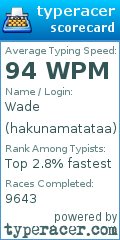 Scorecard for user hakunamatataa