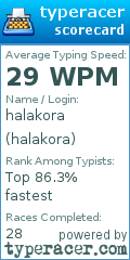 Scorecard for user halakora