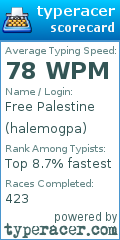 Scorecard for user halemogpa