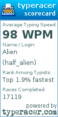 Scorecard for user half_alien
