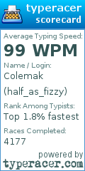 Scorecard for user half_as_fizzy