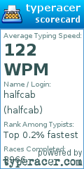 Scorecard for user halfcab