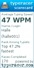 Scorecard for user halle001