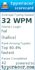 Scorecard for user hallice