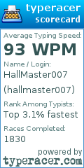 Scorecard for user hallmaster007