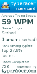 Scorecard for user hamamciserhad
