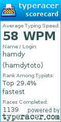 Scorecard for user hamdytoto
