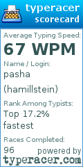 Scorecard for user hamillstein