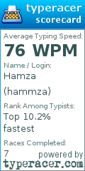 Scorecard for user hammza