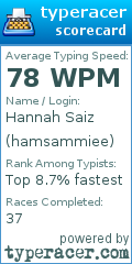 Scorecard for user hamsammiee