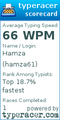 Scorecard for user hamza61