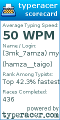 Scorecard for user hamza__taigo