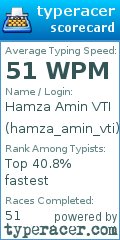 Scorecard for user hamza_amin_vti