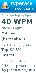 Scorecard for user hamzaba1