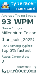 Scorecard for user han_solo_2025