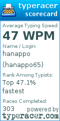 Scorecard for user hanappo65