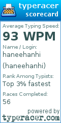 Scorecard for user haneehanhi
