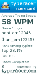 Scorecard for user hani_em12345
