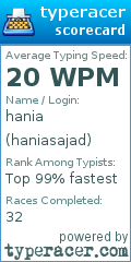 Scorecard for user haniasajad