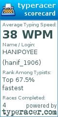 Scorecard for user hanif_1906