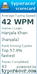 Scorecard for user hanjala