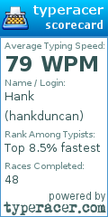 Scorecard for user hankduncan
