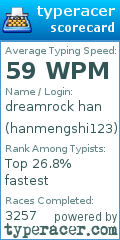Scorecard for user hanmengshi123