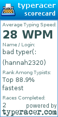 Scorecard for user hannah2320