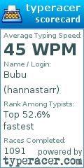 Scorecard for user hannastarr
