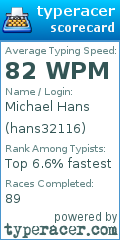 Scorecard for user hans32116