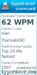 Scorecard for user hansaki08