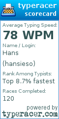 Scorecard for user hansieso