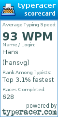 Scorecard for user hansvg
