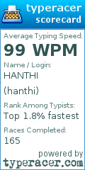 Scorecard for user hanthi