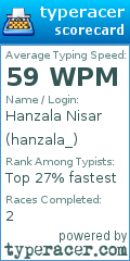 Scorecard for user hanzala_