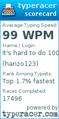 Scorecard for user hanzo123