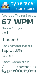 Scorecard for user haobin