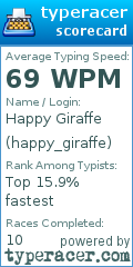 Scorecard for user happy_giraffe