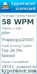 Scorecard for user happyguy2000