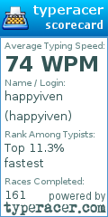 Scorecard for user happyiven