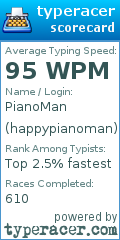 Scorecard for user happypianoman