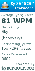 Scorecard for user happysky