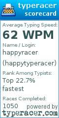 Scorecard for user happytyperacer