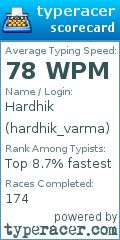 Scorecard for user hardhik_varma