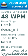 Scorecard for user hardik_01