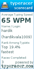 Scorecard for user hardikvala1009