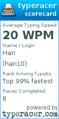 Scorecard for user hari10