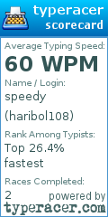 Scorecard for user haribol108