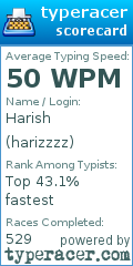 Scorecard for user harizzzz