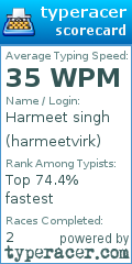 Scorecard for user harmeetvirk